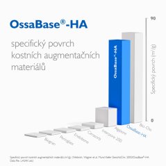 LASAK OssaBase®-HA - kostný regeneračný materiál