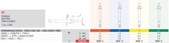 Edenta 63 - Root Facer - 3 ks