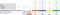 Edenta 63 - Root Facer - 3 ks