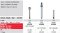 Edenta Lab Snap-On mandrely - 6 ks