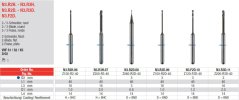 Edenta Lab N3.R2H.-R3H. a R2D.-R3D. a F2D. - CAD/CAM nástroje pre VHF - 1 ks