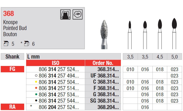 Edenta 368 - diamantové nástroje, špicatý púčik - 5 ks